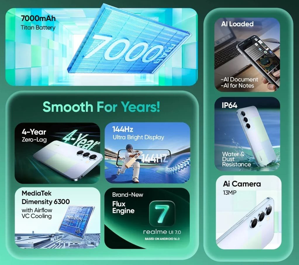 Realme P4 Lite 5G Features